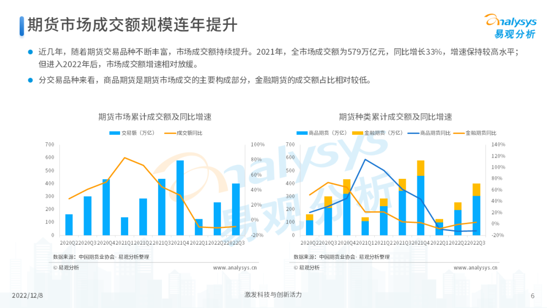 2022年中国期货行业年度发展观察分析-6.png