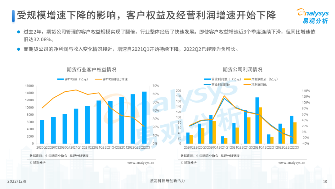 2022年中国期货行业年度发展观察分析-10.png