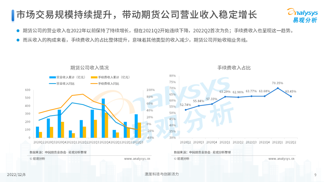 2022年中国期货行业年度发展观察分析-9.png