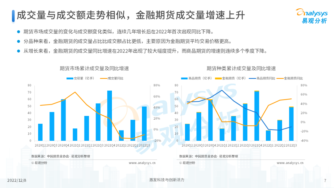 2022年中国期货行业年度发展观察分析-7.png