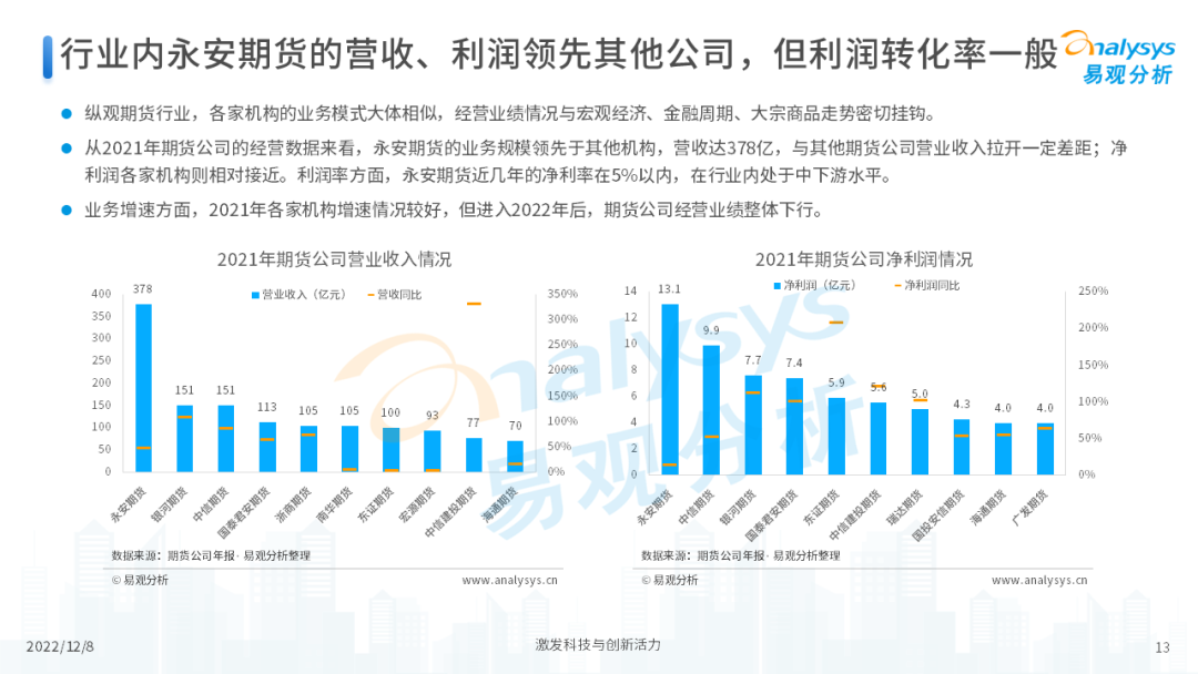 2022年中国期货行业年度发展观察分析-13.png