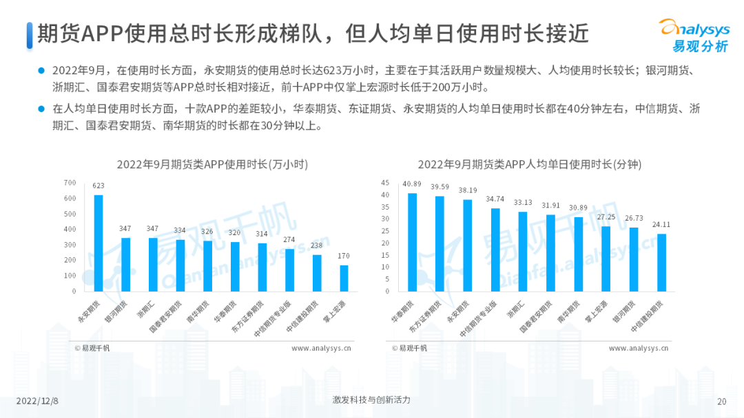 2022年中国期货行业年度发展观察分析-20.png