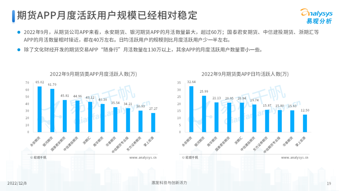 2022年中国期货行业年度发展观察分析-19.png