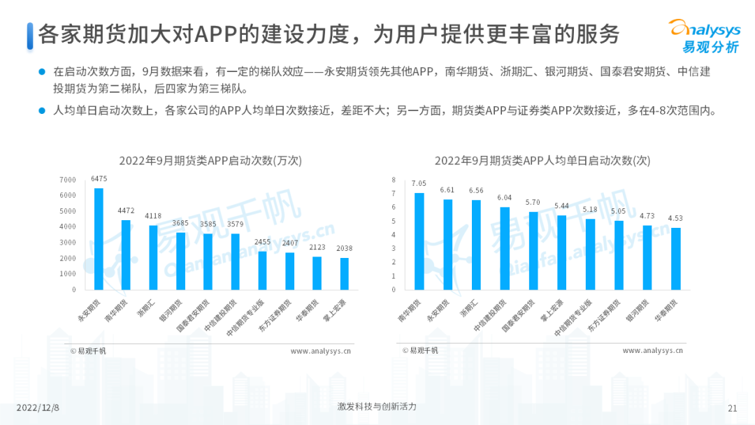 2022年中国期货行业年度发展观察分析-21.png
