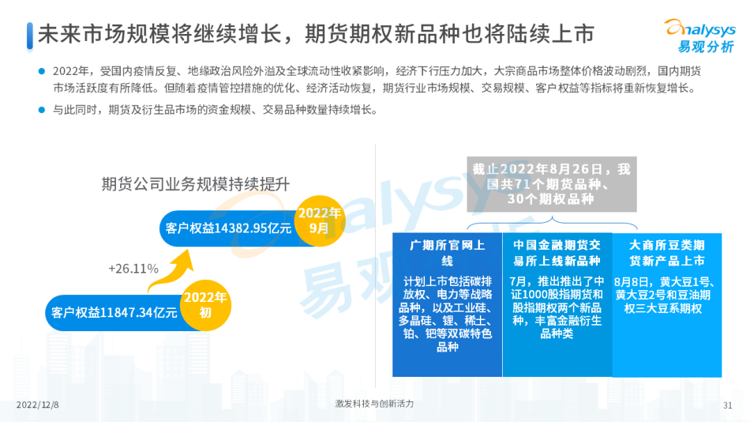2022年中国期货行业年度发展观察分析-31.png