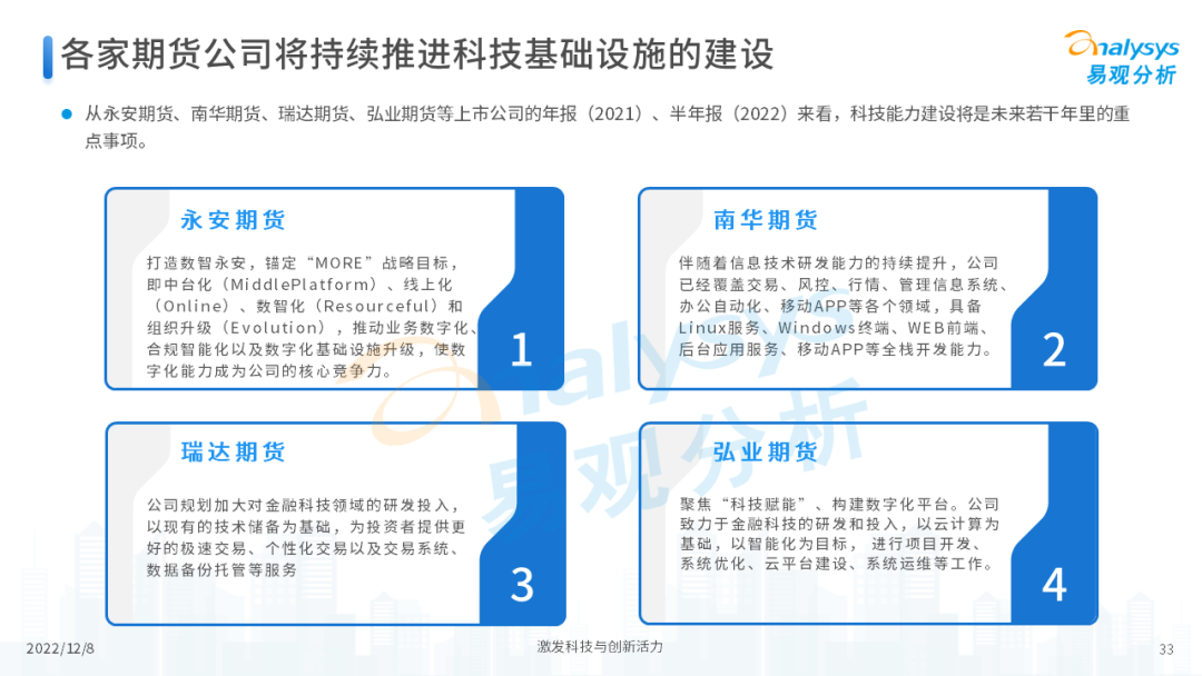2022年中国期货行业年度发展观察分析-33.png