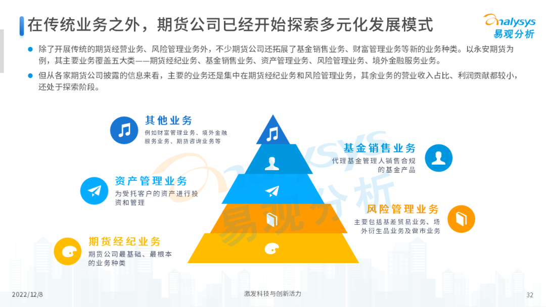 2022年中国期货行业年度发展观察分析-32.png