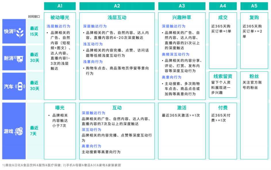 2022：或许是营销小年，却是营销科学大年-3.png