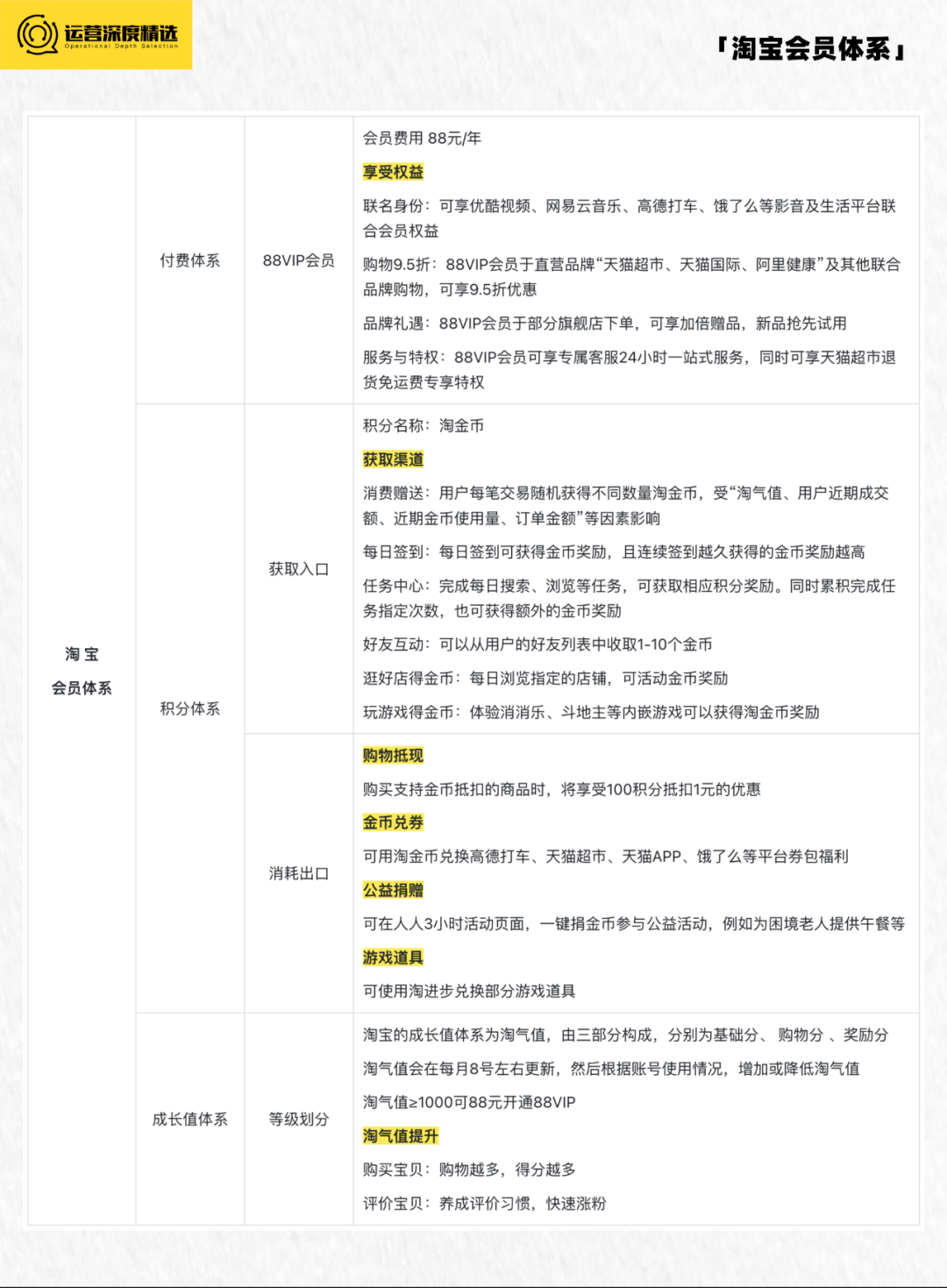 京东Plus会员破3000万，电商付费会员有多香？-4.png