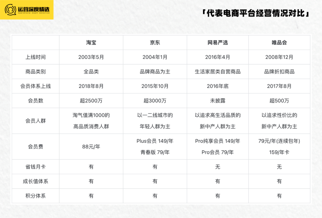 京东Plus会员破3000万，电商付费会员有多香？-3.png