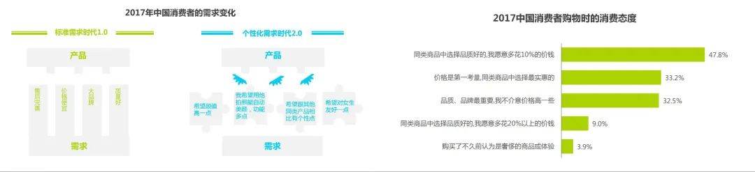 京东Plus会员破3000万，电商付费会员有多香？-2.jpeg