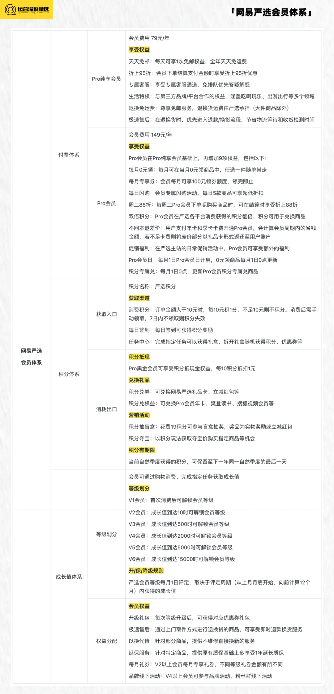 京东Plus会员破3000万，电商付费会员有多香？-10.png