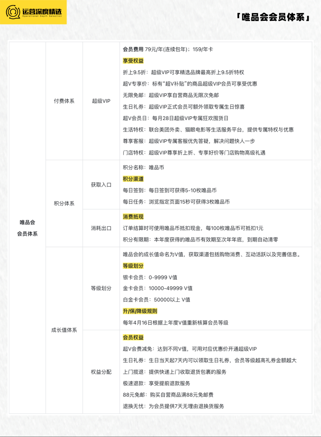 京东Plus会员破3000万，电商付费会员有多香？-14.png