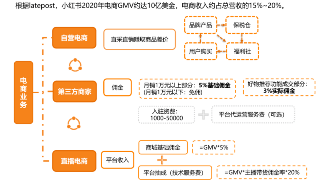 微信逼了一下小红书-13.png