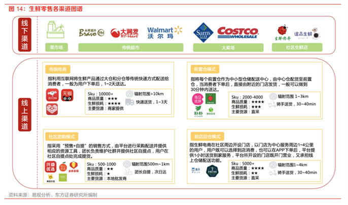 十大案例四大趋势看清2023「电商新格局」-11.png