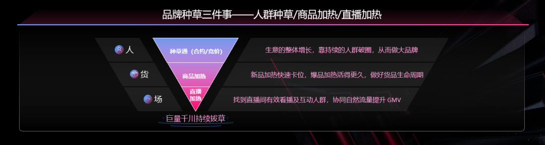 种收平衡：高质量增长的关键赛点-4.png