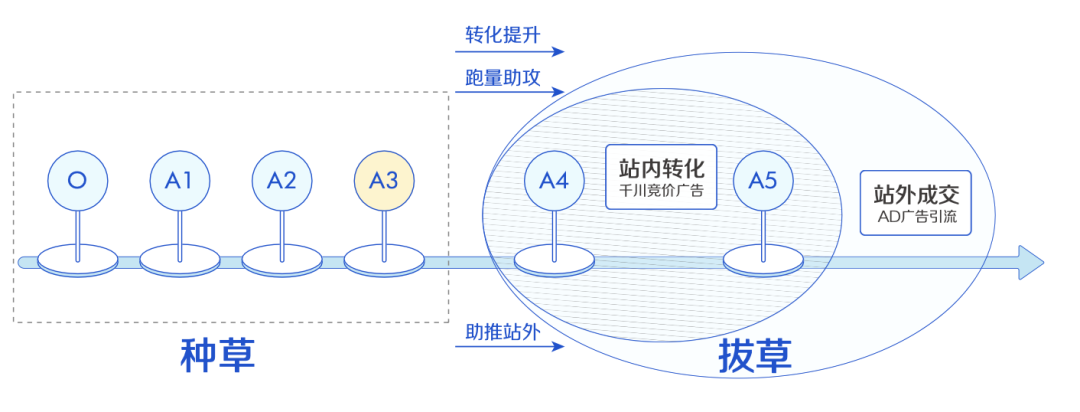 种收平衡：高质量增长的关键赛点-5.png
