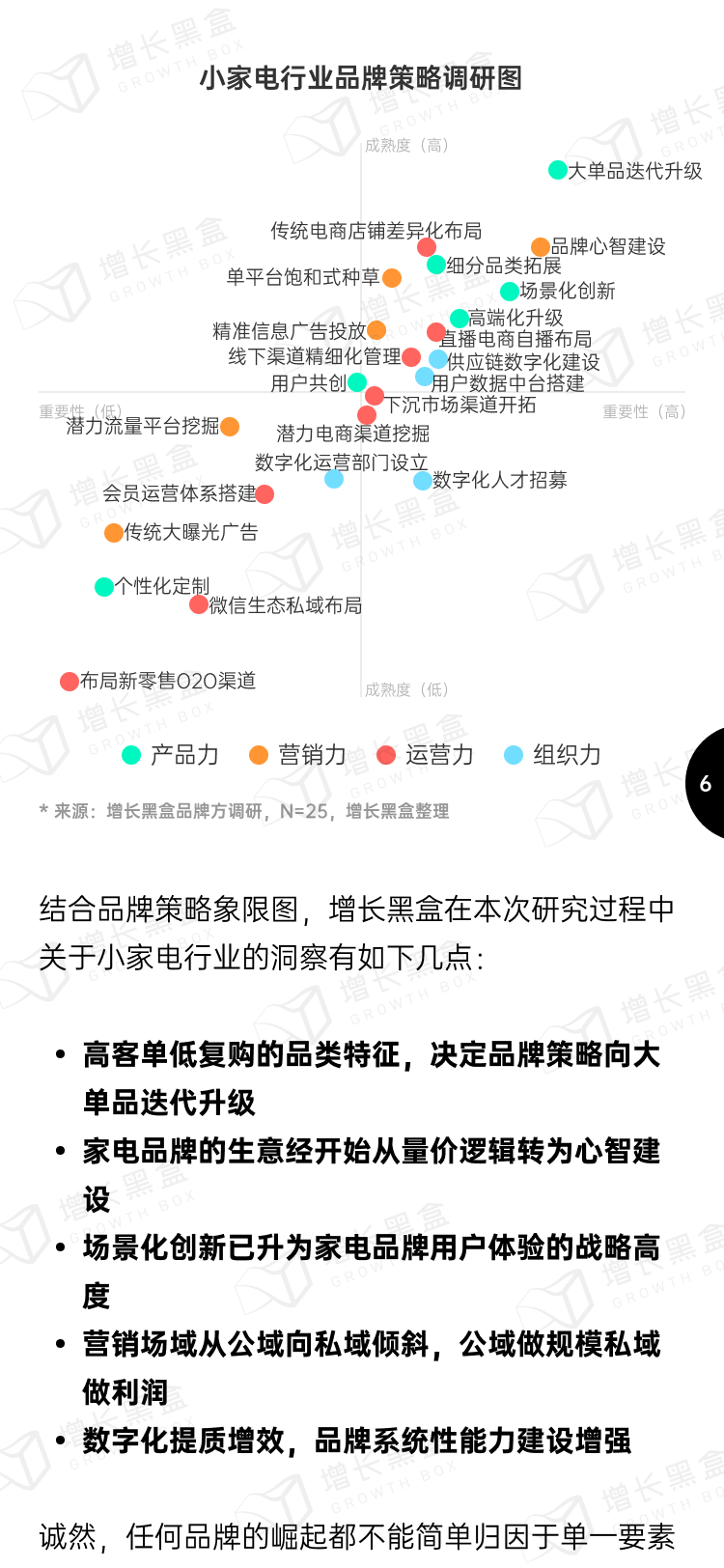 2023小家电新增量洞察丨新锐品牌掘金报告-7.png