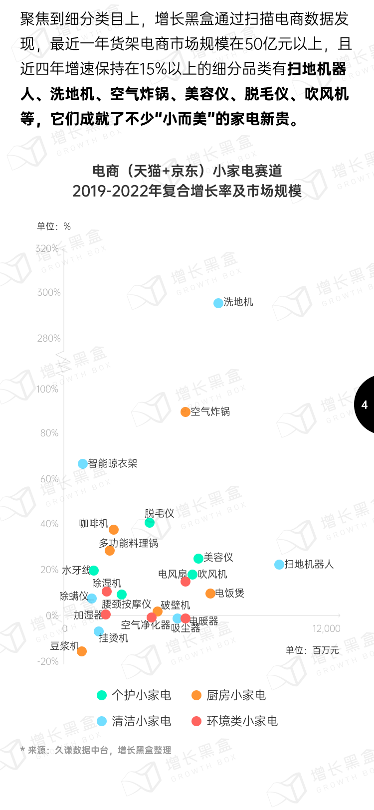 2023小家电新增量洞察丨新锐品牌掘金报告-5.png