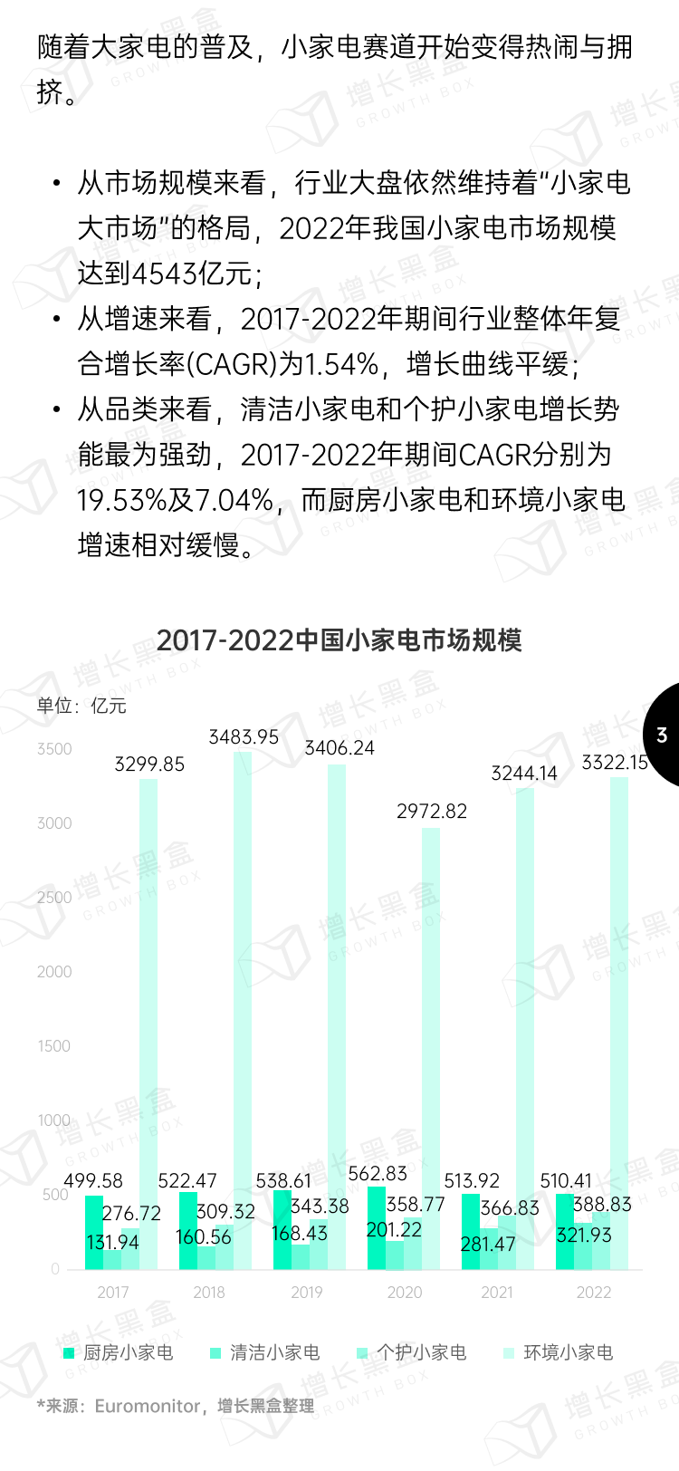 2023小家电新增量洞察丨新锐品牌掘金报告-4.png