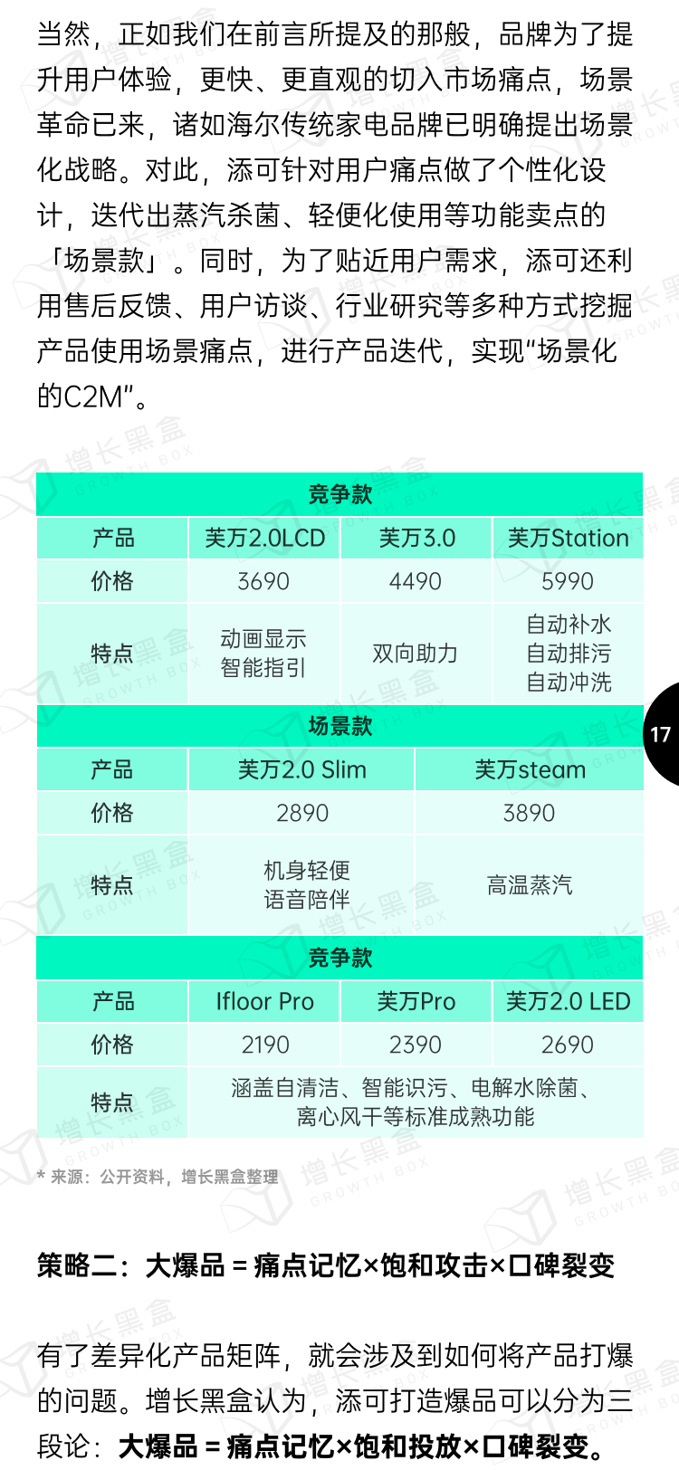 2023小家电新增量洞察丨新锐品牌掘金报告-18.png