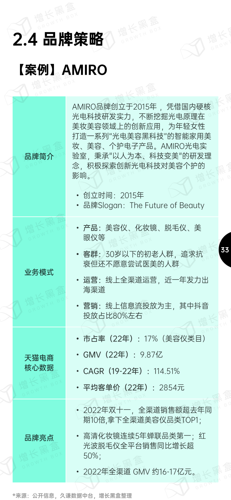 2023小家电新增量洞察丨新锐品牌掘金报告-33.png