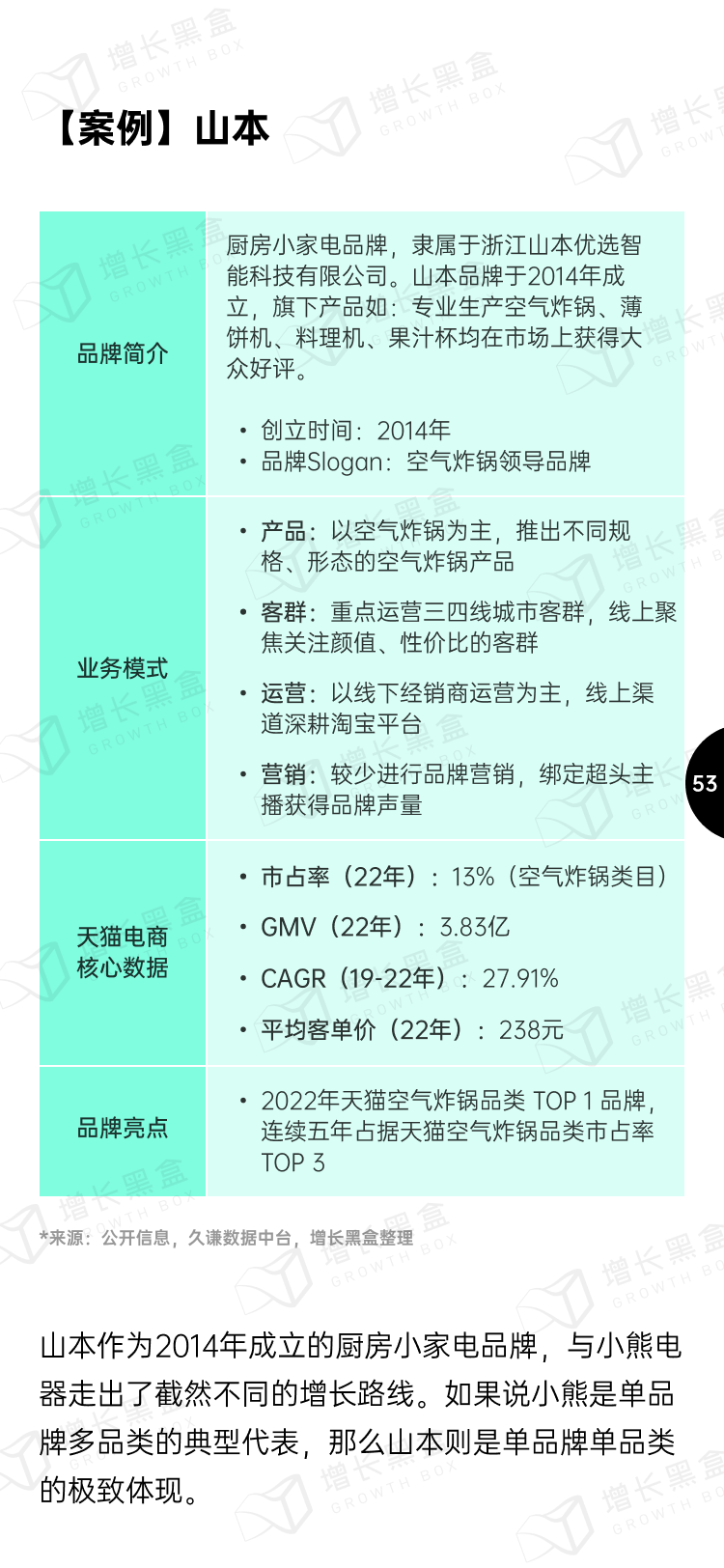 2023小家电新增量洞察丨新锐品牌掘金报告-53.png