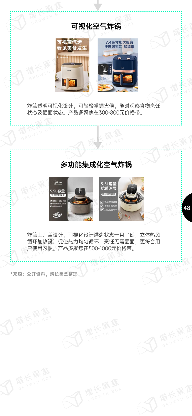 2023小家电新增量洞察丨新锐品牌掘金报告-48.png