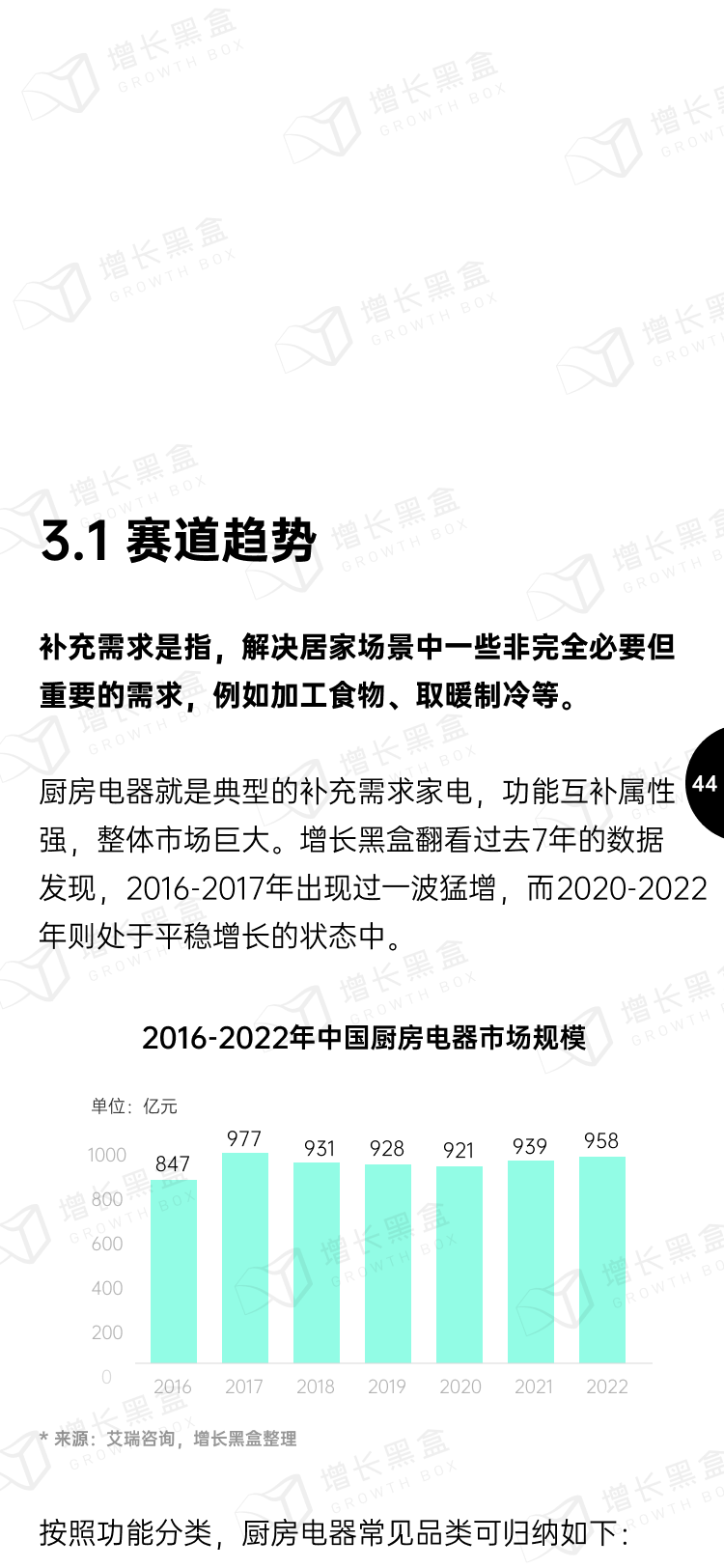 2023小家电新增量洞察丨新锐品牌掘金报告-44.png