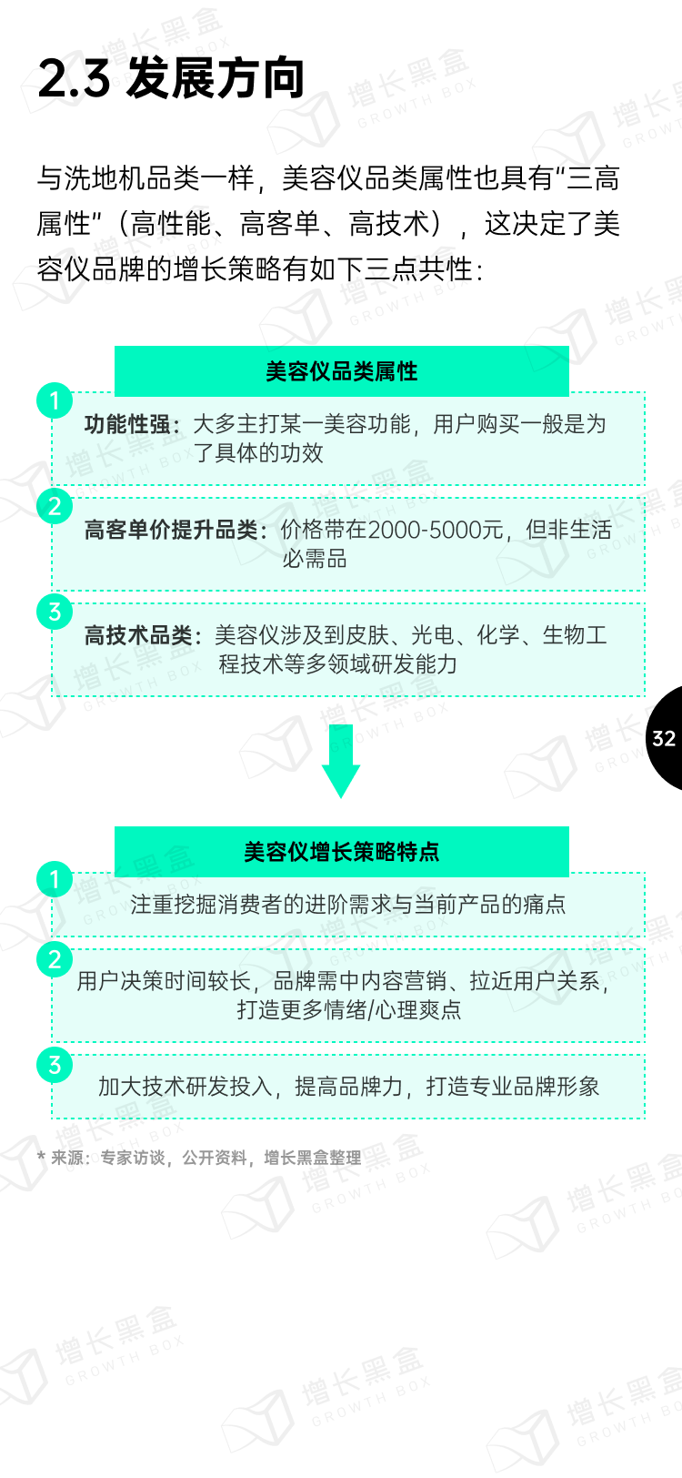 2023小家电新增量洞察丨新锐品牌掘金报告-32.png