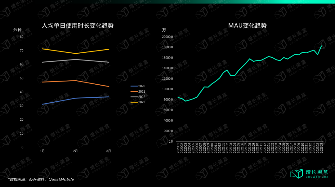 我们花一个月调研了小红书种草的新机会和增长策略-5.png