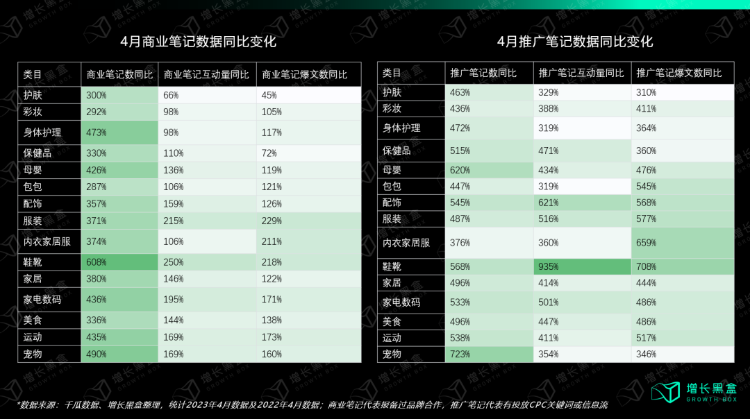 我们花一个月调研了小红书种草的新机会和增长策略-4.png