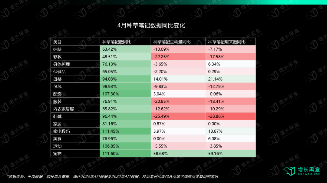 我们花一个月调研了小红书种草的新机会和增长策略-3.png