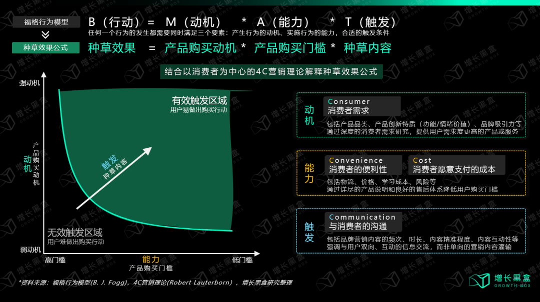 我们花一个月调研了小红书种草的新机会和增长策略-9.png