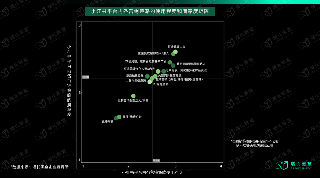 我们花一个月调研了小红书种草的新机会和增长策略-13.png