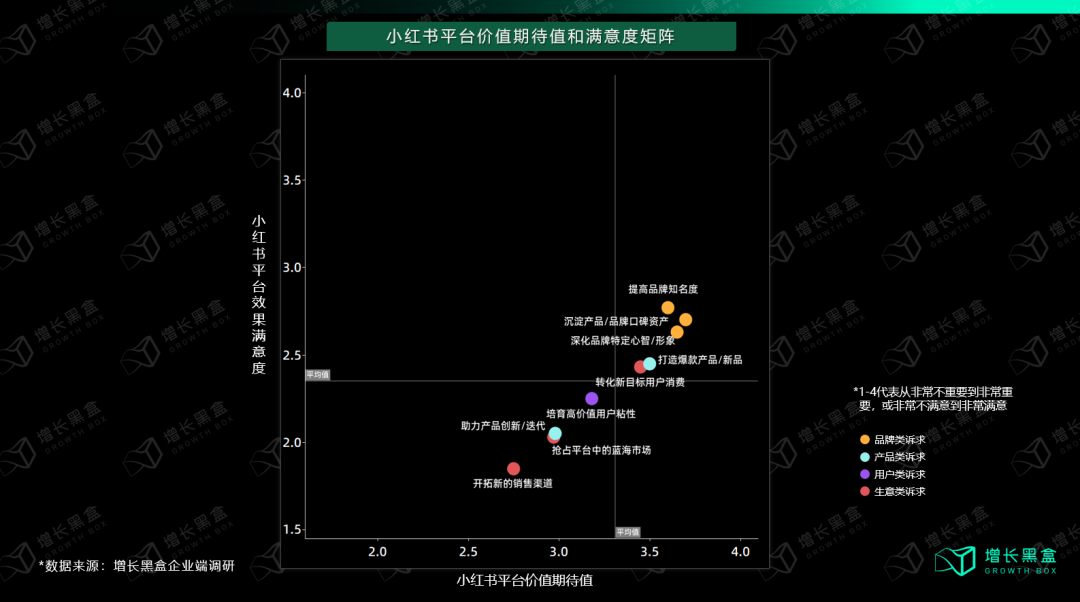 我们花一个月调研了小红书种草的新机会和增长策略-12.png