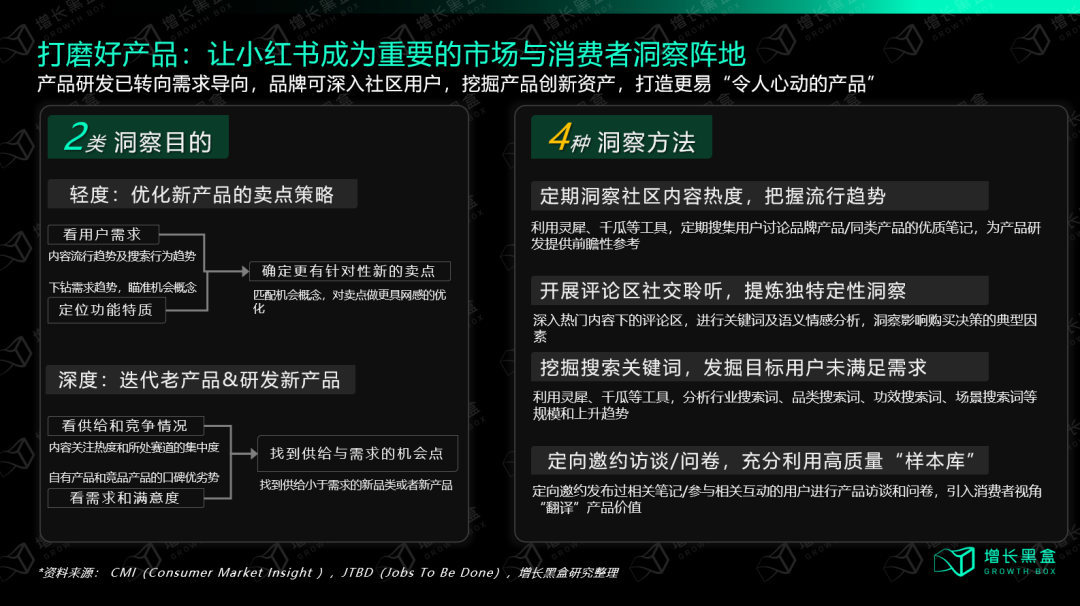 我们花一个月调研了小红书种草的新机会和增长策略-18.png