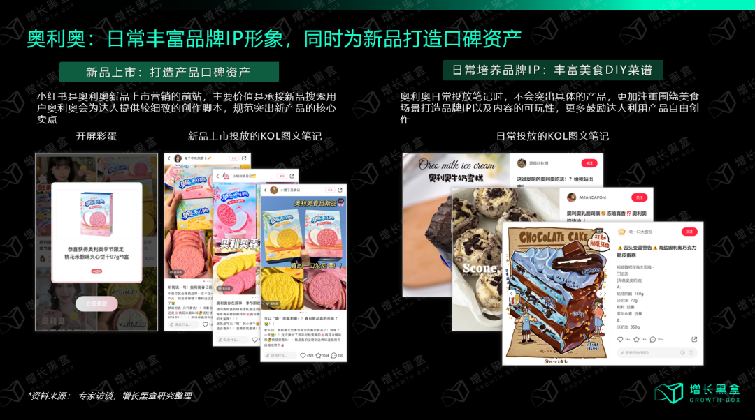 我们花一个月调研了小红书种草的新机会和增长策略-17.png