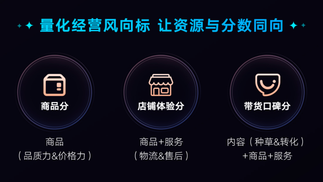 程一笑眼里的信任电商，离不开3个支撑点-1.png