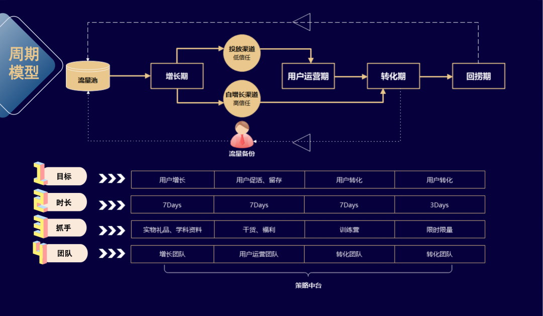 这套私域模型帮企业实现2个月30倍增长！-1.png