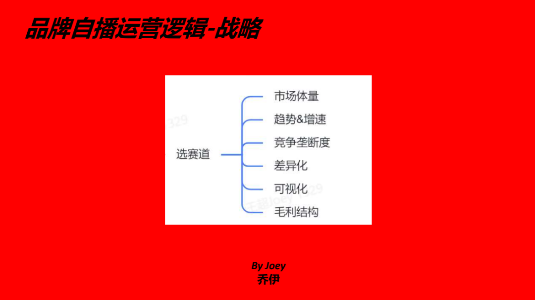 一篇说透，抖音自播超级增长体系搭建和执行-3.png