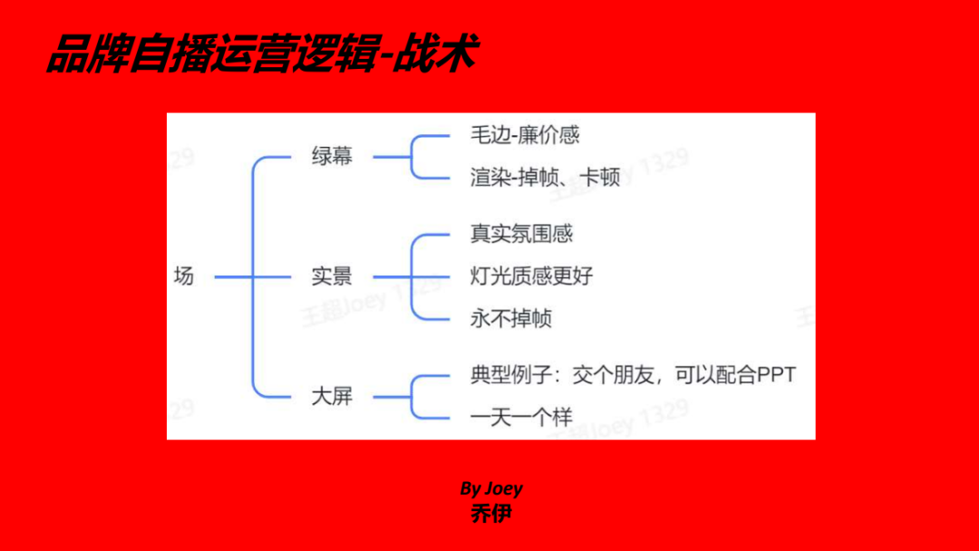 一篇说透，抖音自播超级增长体系搭建和执行-12.png