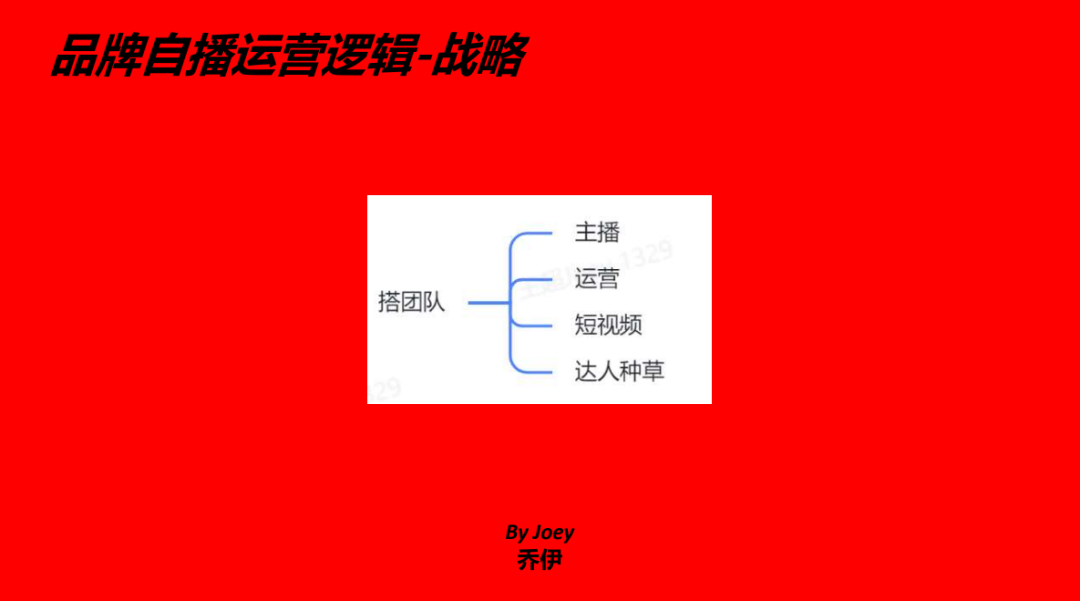 一篇说透，抖音自播超级增长体系搭建和执行-5.png