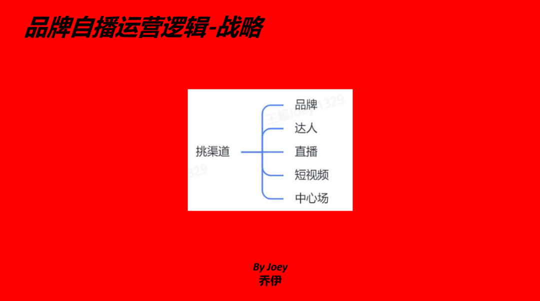 一篇说透，抖音自播超级增长体系搭建和执行-4.png