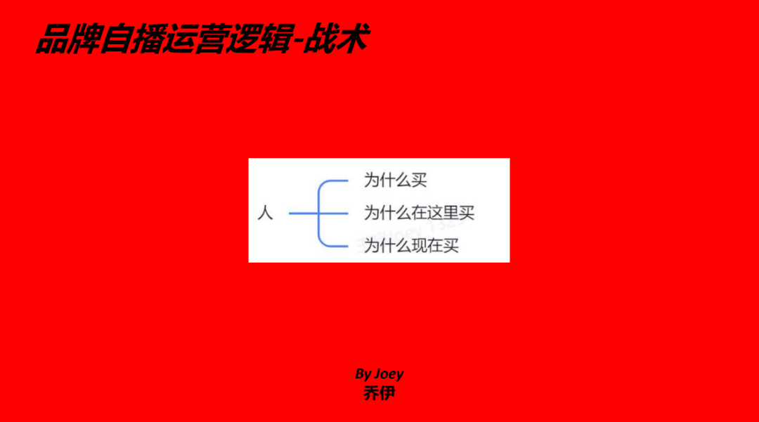 一篇说透，抖音自播超级增长体系搭建和执行-11.png
