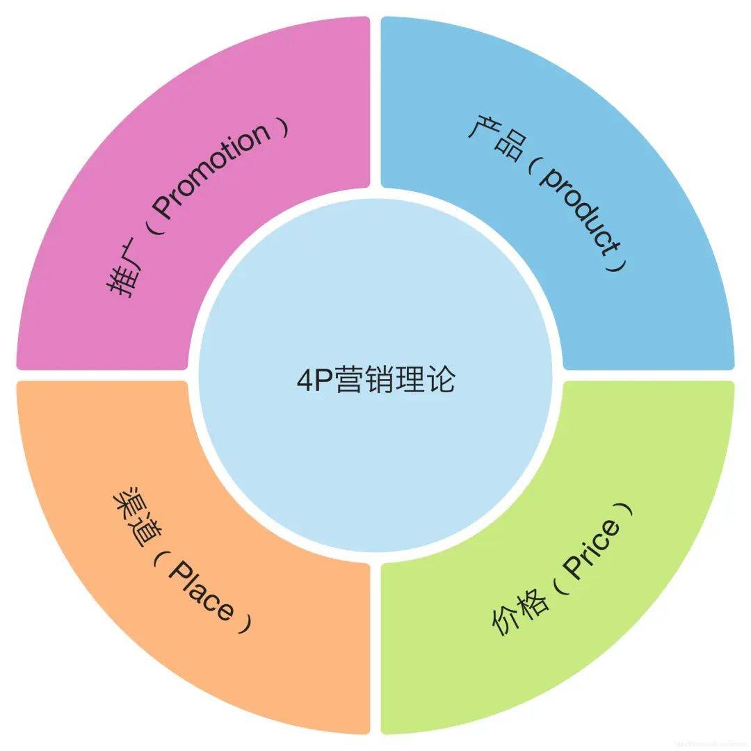 AIGC会给4P营销带来什么样的变化？-1.jpeg