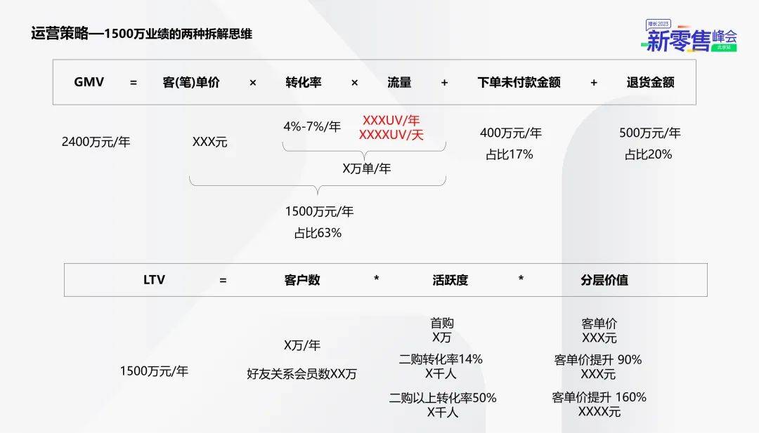 独家： Kappa的私域会员数字化增长与运营-4.jpeg