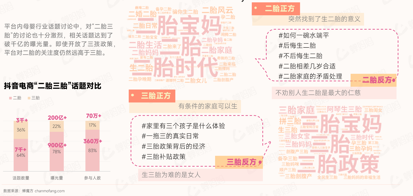 人口出生率下降，母婴品牌线上市场如何破局？-5.png