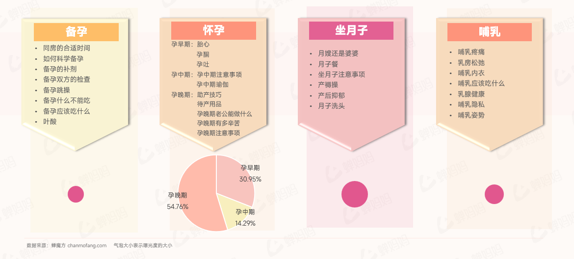 人口出生率下降，母婴品牌线上市场如何破局？-6.png