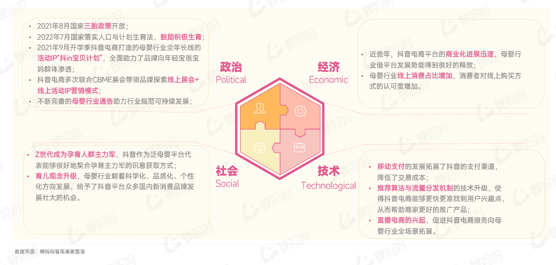 人口出生率下降，母婴品牌线上市场如何破局？-2.png